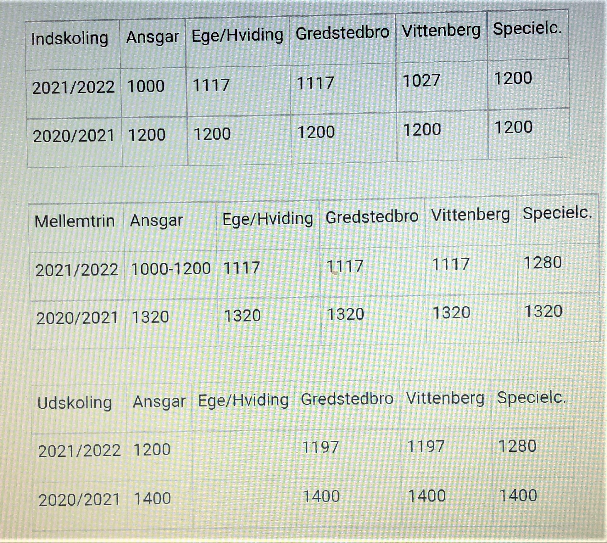 Skoleeleverne Får Kortere Skoledag Efter Sommerferien - Ryk Ind